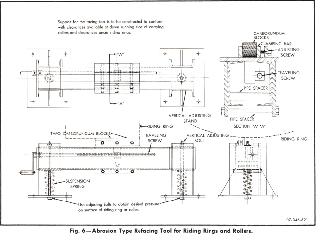 rotary-kiln-abrasion