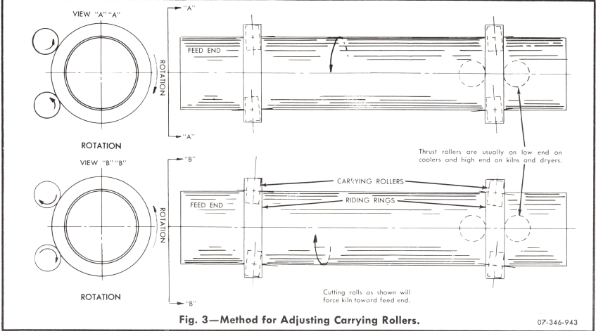 rotary-kiln-carrying-rollers