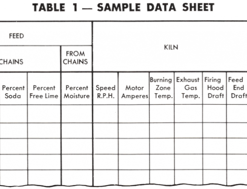 DIY Homemade Rock Crusher