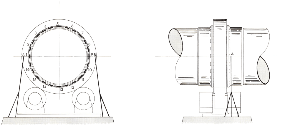 rotary-kiln-riding-ring