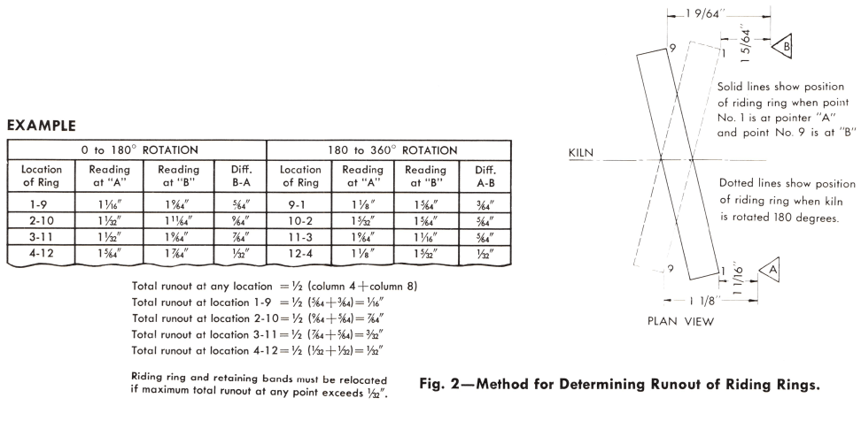 rotary-kiln-runout