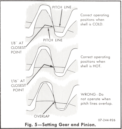 rotary-kiln-setting-gear