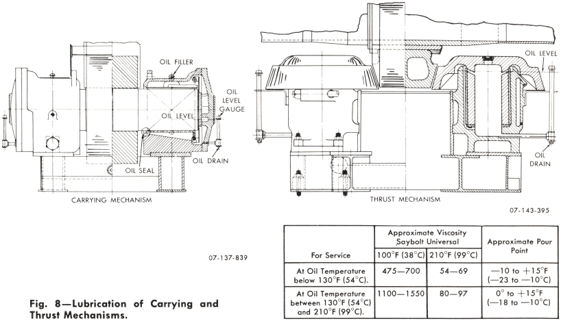 rotary-kiln-thurst-mechanism
