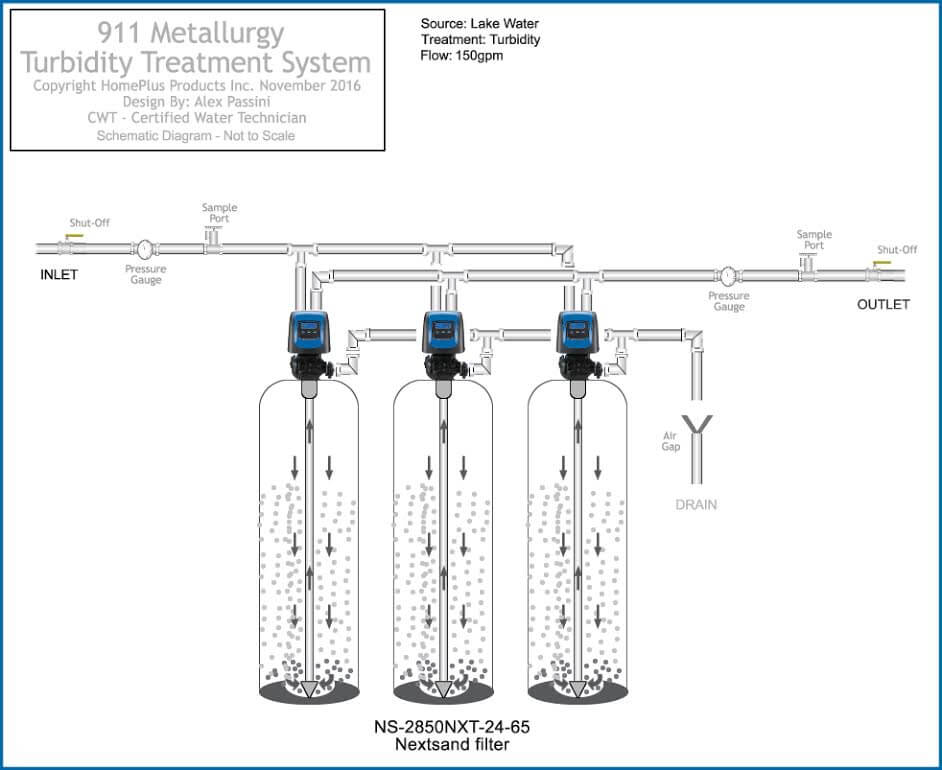 Water Treatment SystemsÂ Elma Ny