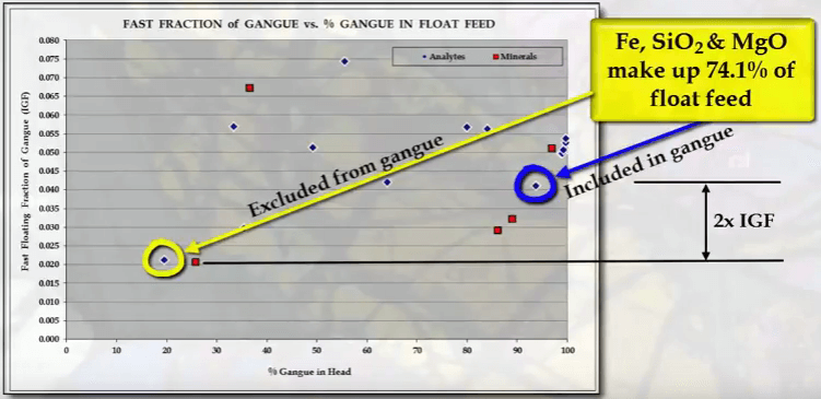 calculate_the_fast_floating_fraction_of_gangue_content