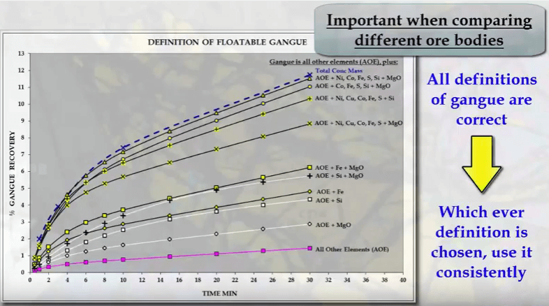 comparing_flotation_test_data_over_orebody_deposit_geometallurgy