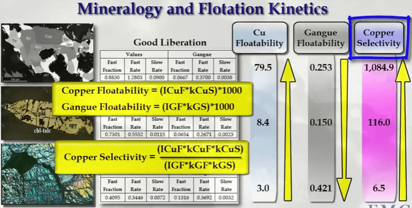 copper_flotation_selectivity