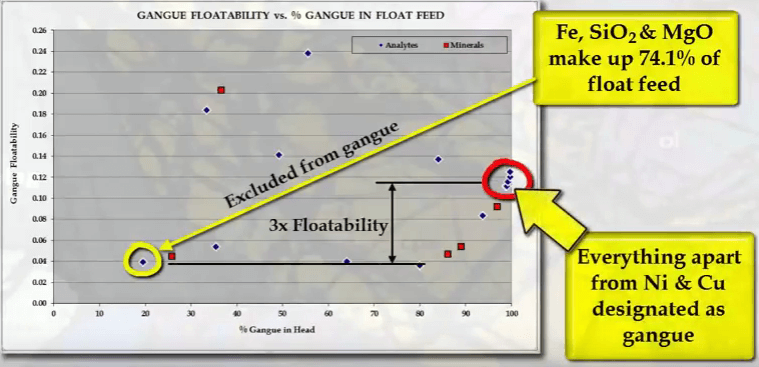 copper_nickel_flotability