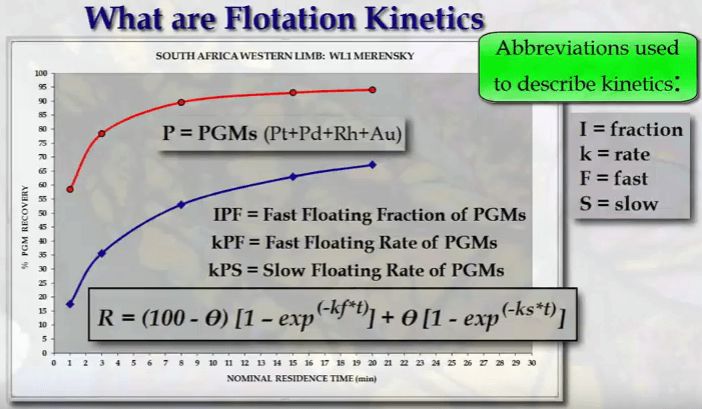 cummulative_flotation_recovery_over_time_curve