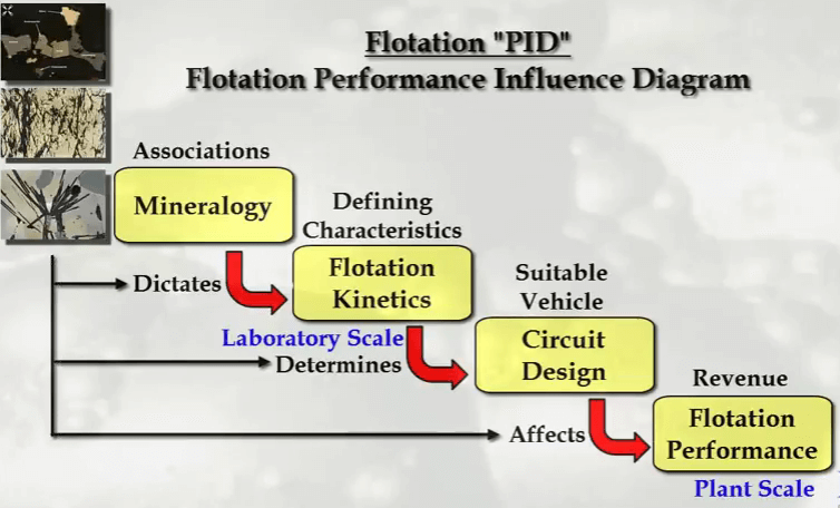 flotation_pid