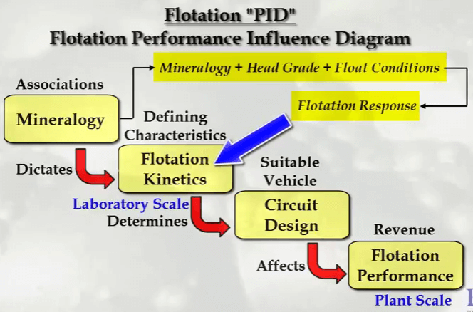 flotation_kinetics