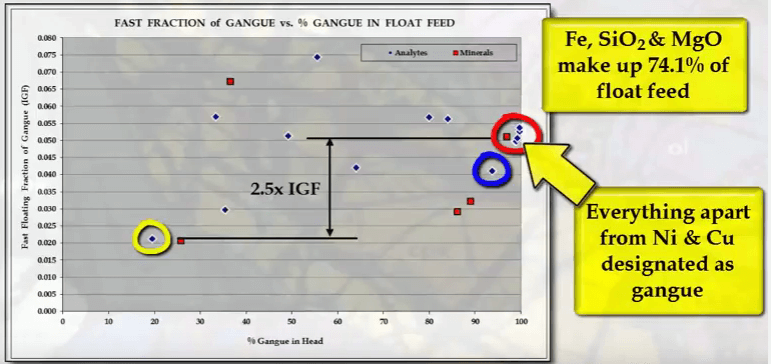 flotation_kinetics_evaluation