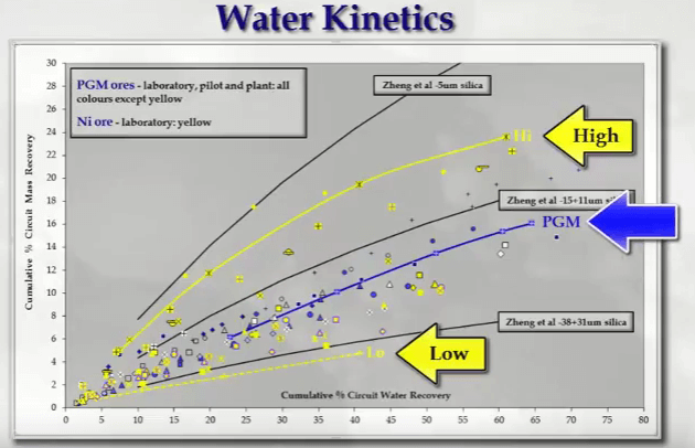 how_sulfides_and_pgm_ore_compare_in_recovery_mass_pull