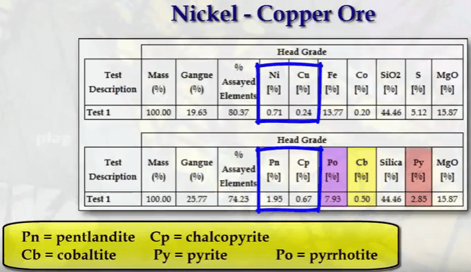 how_to_convert_assays_to_minerals