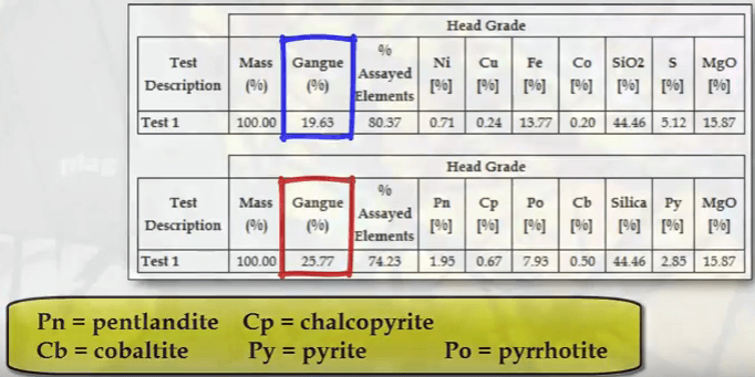 how_to_determine_floatable_gangue_in_flotation_circuit