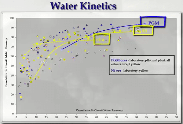 metal_recovery_vs_water_recovery_in_froth