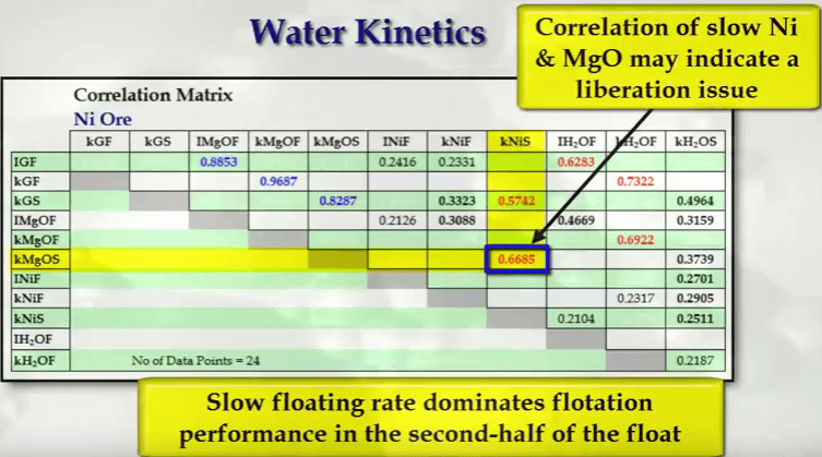 slow_floating_nickel_recovers_with_slow_float_mgo