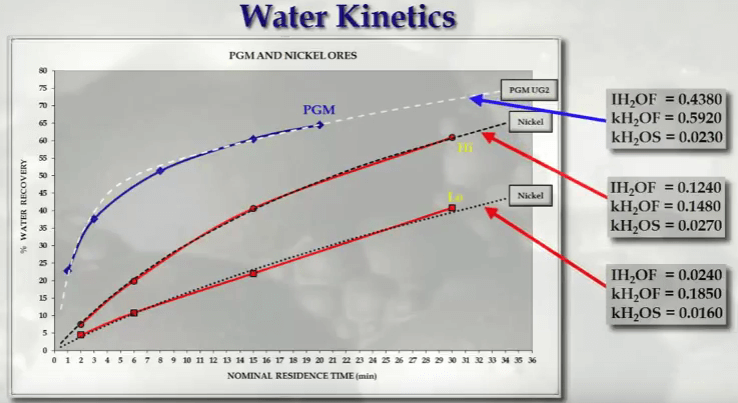 water_recovery_in_froth_flotation