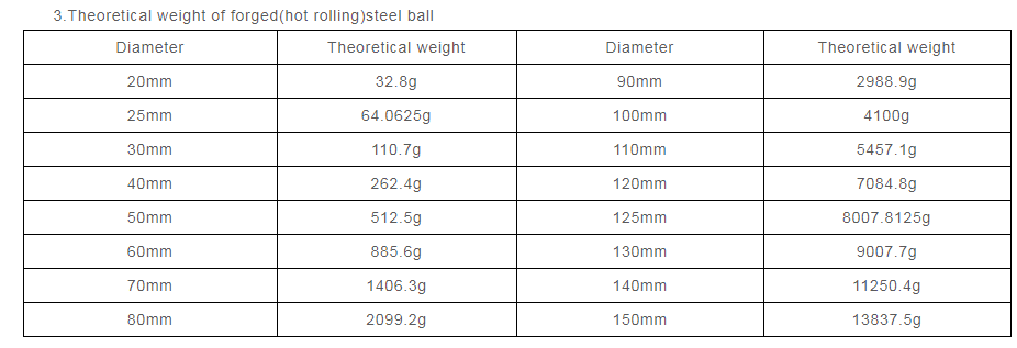 Steel ball weight best sale