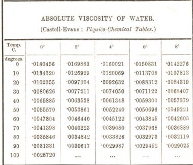 water viscosity water viscosity