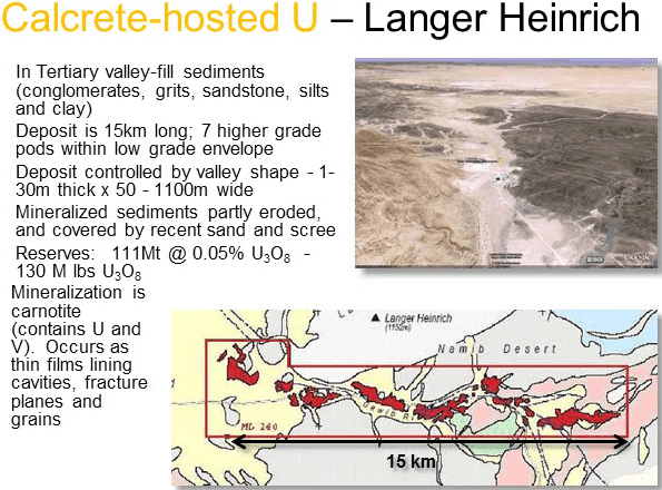 calcrete-hosted-uranium