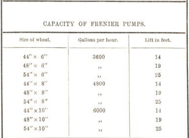 capacity of frenier pumps