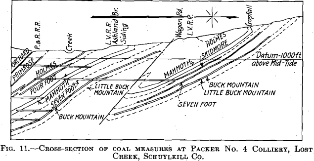 coal measure at packer no. 4 anthracite basin