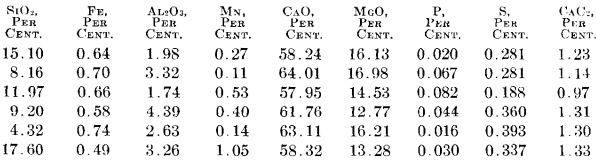 consecutive heat ordiance steel