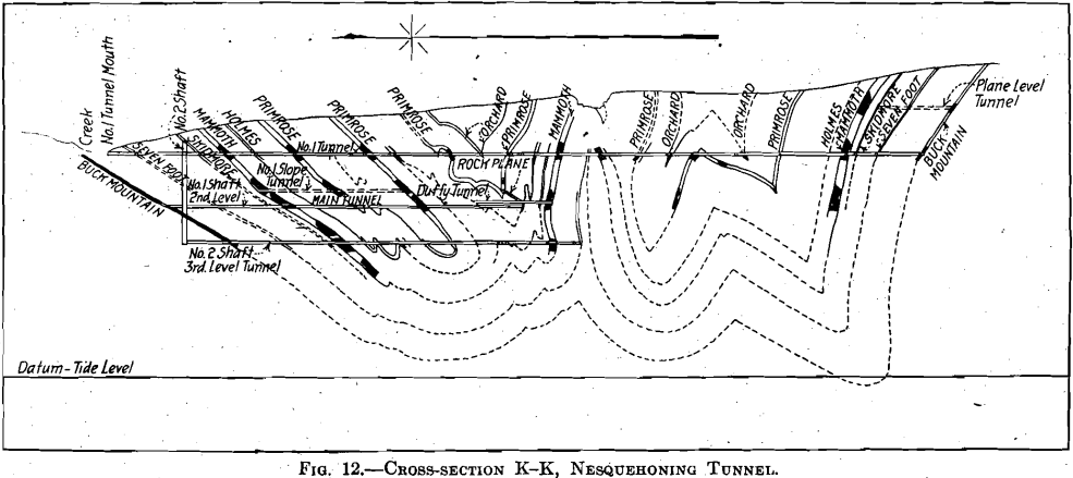 cross section k k nesquehoning tunnel anthracite basin