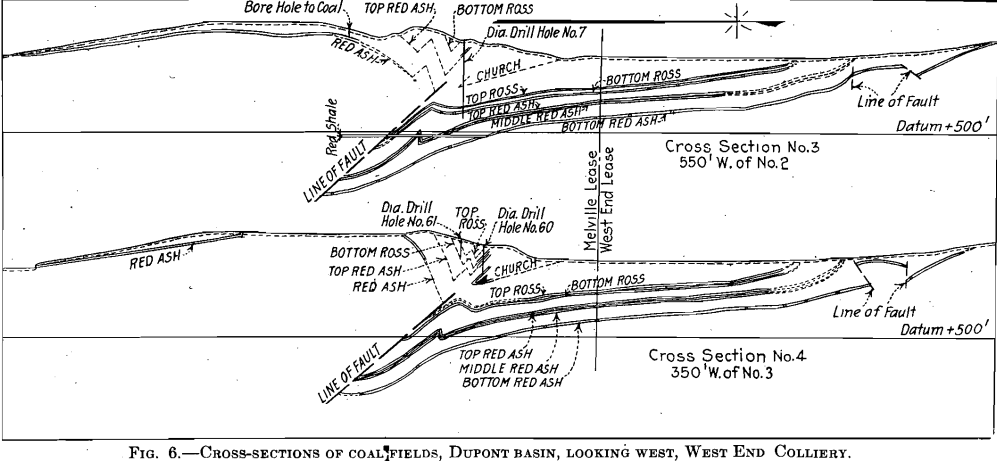 cross section of coal field dupont point anthracite basin