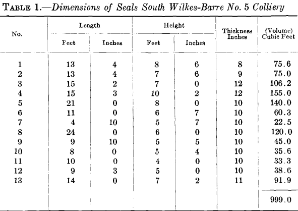 Size Chart For Seal