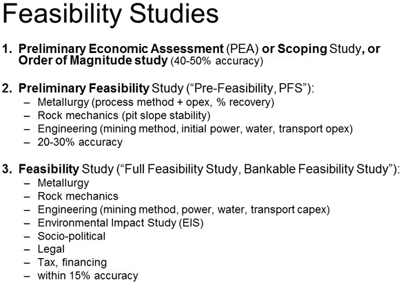 feasibility-studies