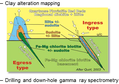 gamma-ray-spectrometry
