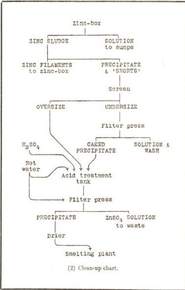 gold silver refining process