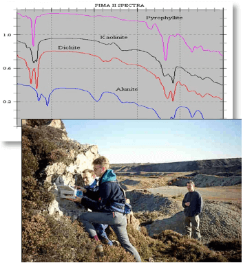 infrared-mineral-analyzer