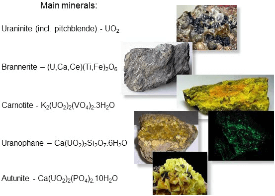 what does uranium look like