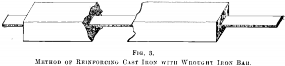 metallurgical method of reinforcing cast iron