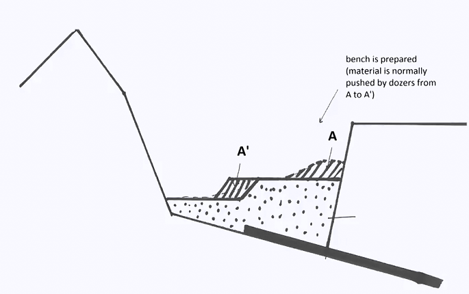 mining excavation methods (7)