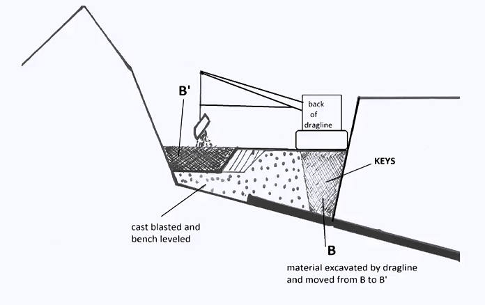 mining excavation methods (9)