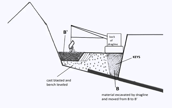 Excavator