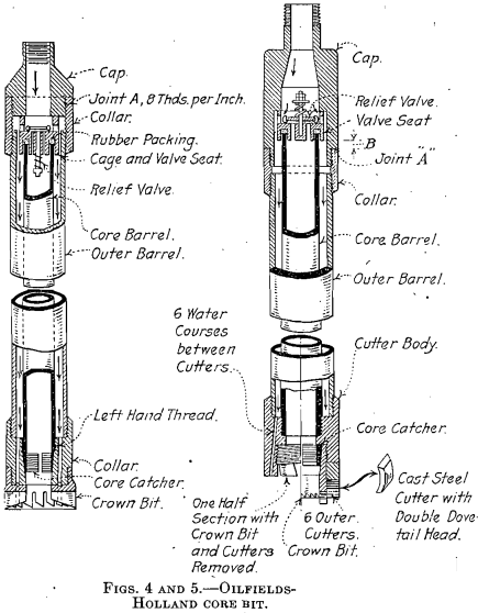 oilfields rotary drilling