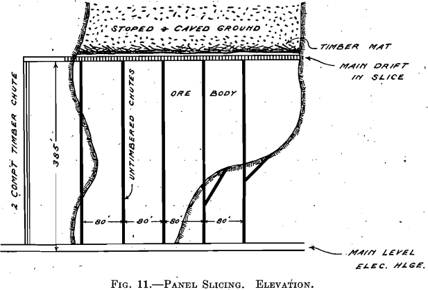 panel slicing elevation mining method