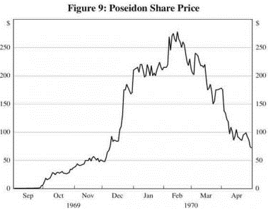 poseidon-share-price