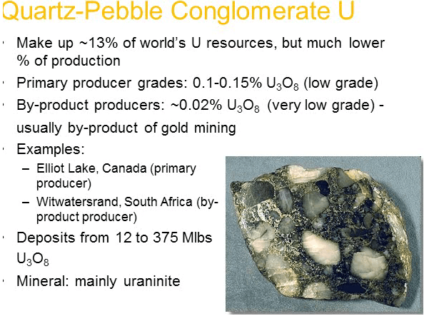 quartz-pebble-conglomerate-uranium