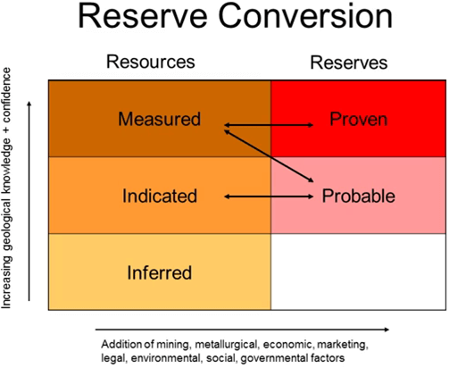 reserve-conversion