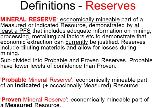 reserves