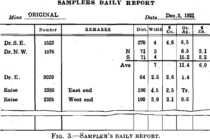 samplers daily report geology sampling