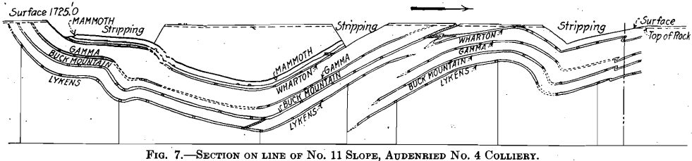section on line no. 11 anthracite basin