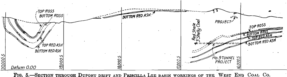 section through dupont drift anthracite basin