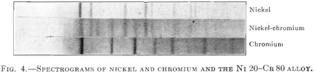 spectrograms of nickel solid solutions